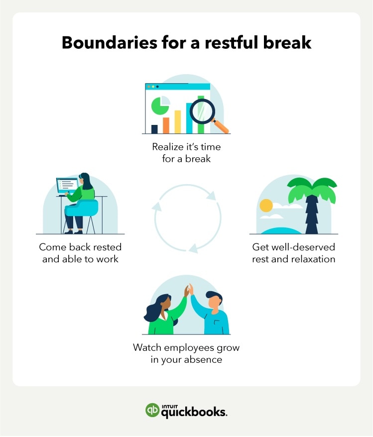 Boundaries for a restful break. Realize it's time for a break. Get well-deserved rest and relaxation. Watch employees grow in your absence. Come back rested and able to work.