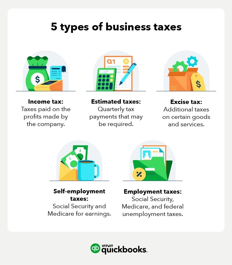 5 types of business taxes: income tax, estimated taxes, excise tax, self-employment taxes, and employment taxes
