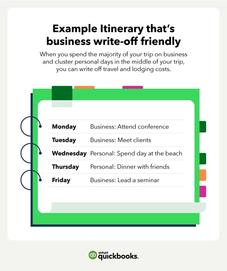 Example itinerary that's business write-off friendly. When you spend the majority of your trip on business and cluster personal days in the middle of your trip, you can write off travel and lodging costs.