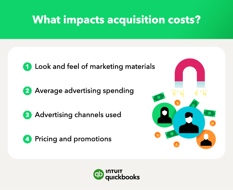 What impacts acquisition costs?