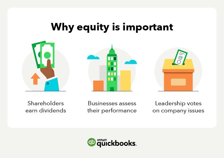 What Is Equity In Business Best Practices In 2023 Article