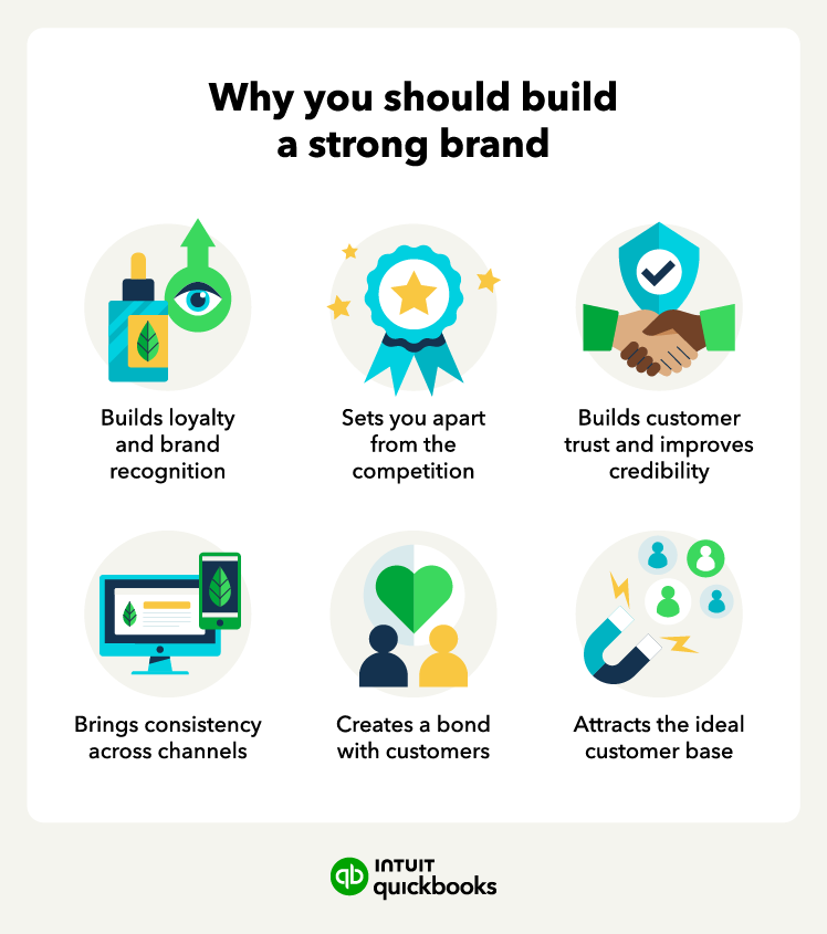 Infographic on why you should build a strong brand with symbols of trust, recognition, environmental friendliness, and attraction, and statements about the benefits of brand building, including loyalty, differentiation, trust, competition, consistency, customer bonding, and message delivery.