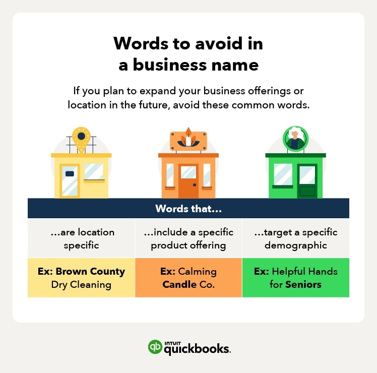 Common types of words to avoid in a business name including words that are location specific, words that include a specific product offering, and words that target a specific demographic.