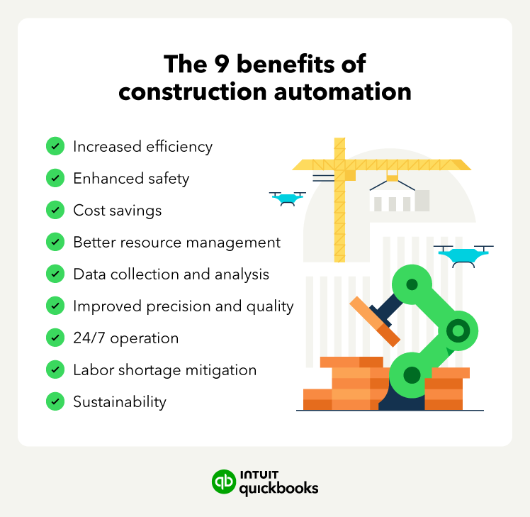 Benefits of AI automation in construction