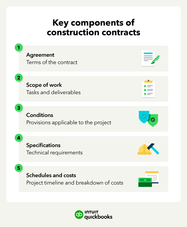 List of key components of construction contracts