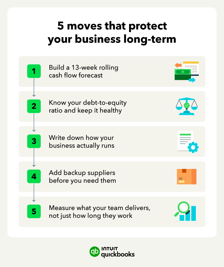 A 5 step roadmap to improving small business stability: cash flow forecast, debt and reserves, document operations, backup suppliers, outcome-based workforce.