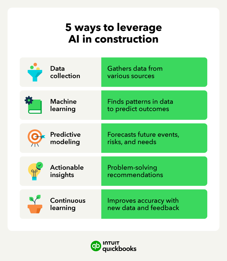How to leverage AI in the construction industry