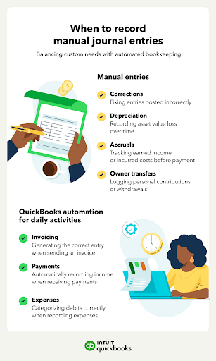 When to record manual journal entries.
