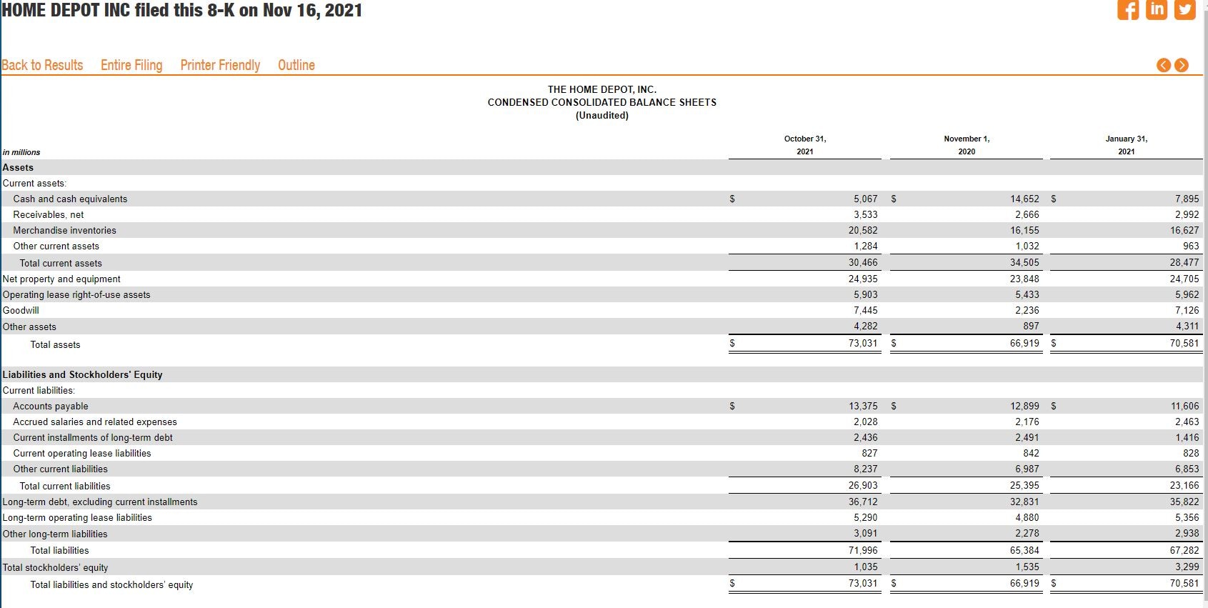 The Home Depot accounts for their current assets (including inventory)