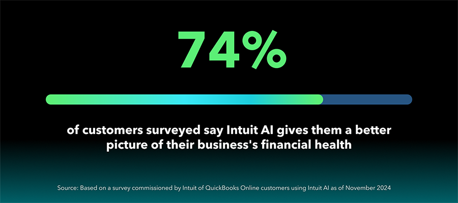 74 percent stat image