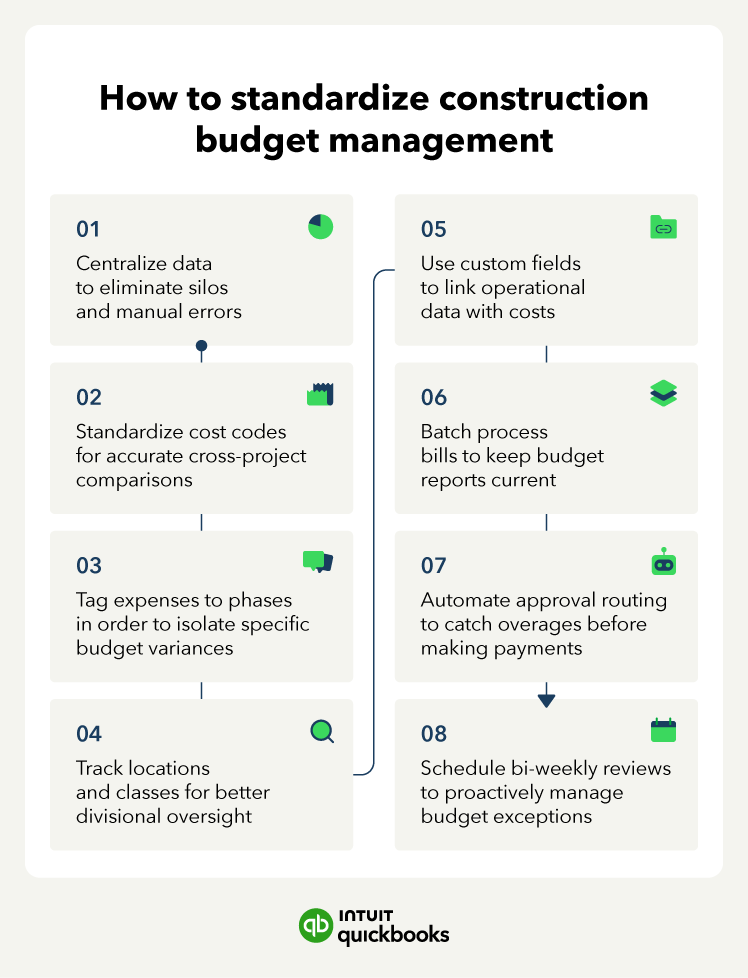 An image listing the 8 steps of construction budget management and how to standardize it.