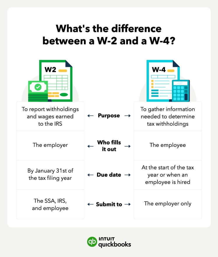 A chart showing the differences between the W2 and the W4 form