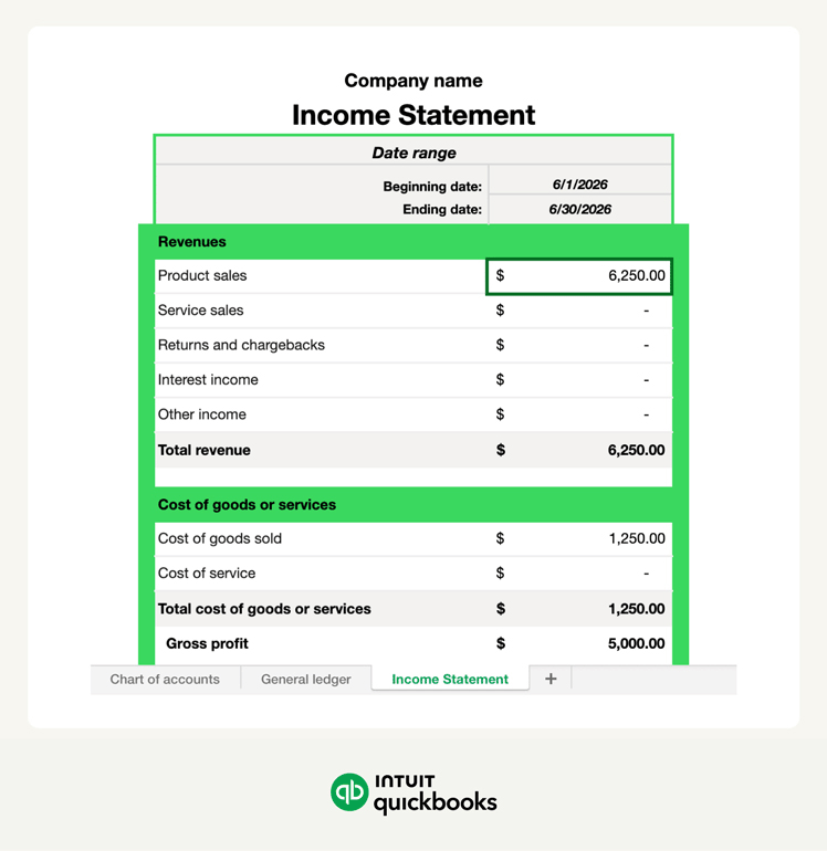 An annotated image of an income statement.