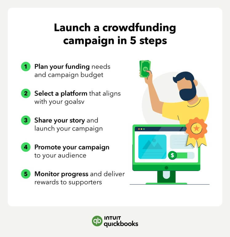 How to launch a crowdfunding campaign in 5 steps.