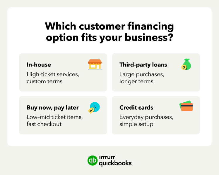 Which customer financing option fits your business?