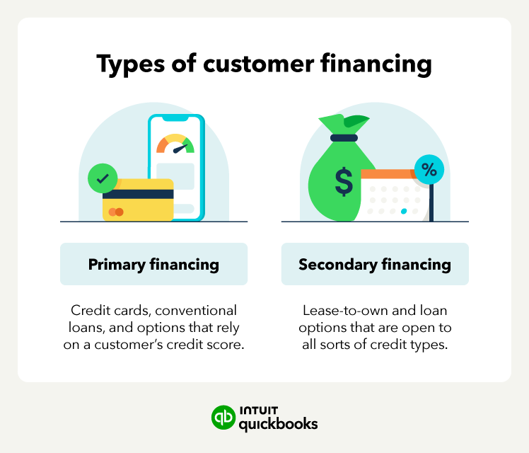 Types of customer financing.