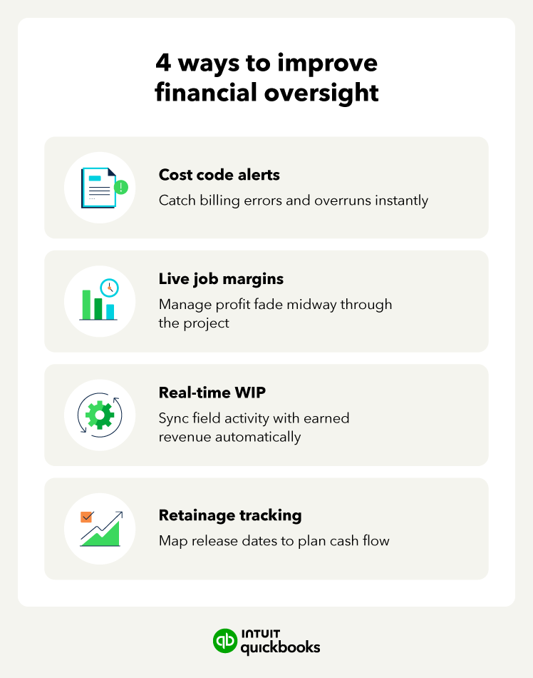 An image showing four ways to improve financial oversight at a growing construction company.