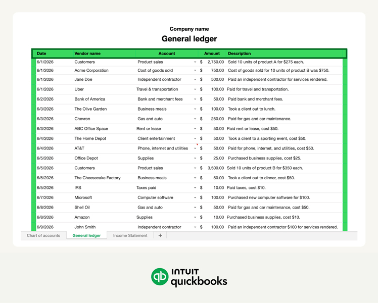 An annotated image of a general ledger.