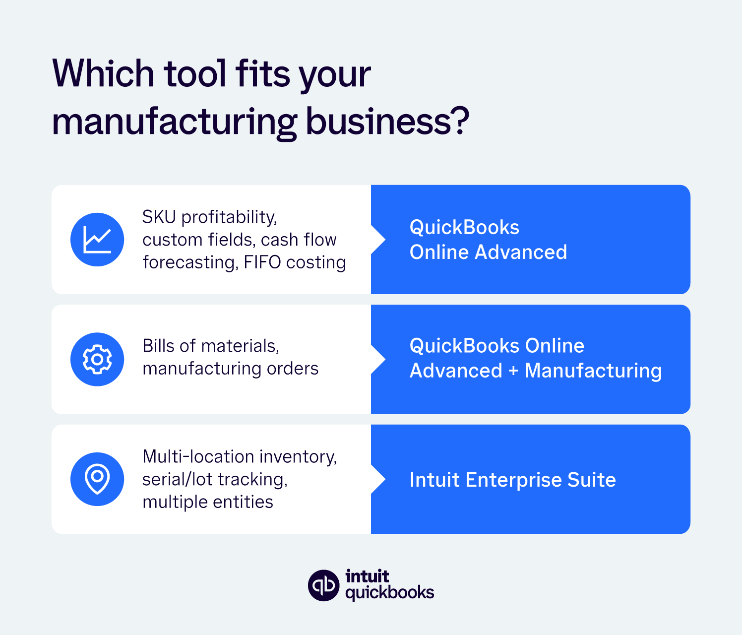 A decision guide showing which accounting tool fits best.