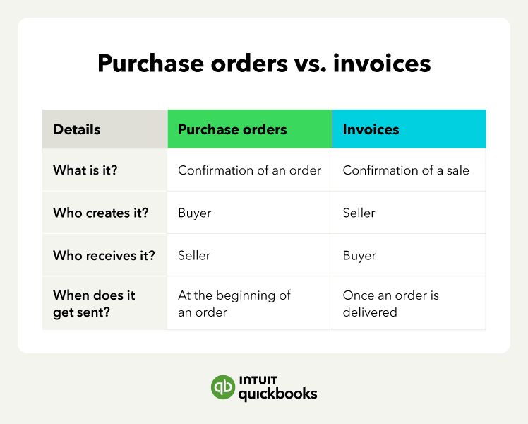 An image comparing the differences between purchase orders and invoices.