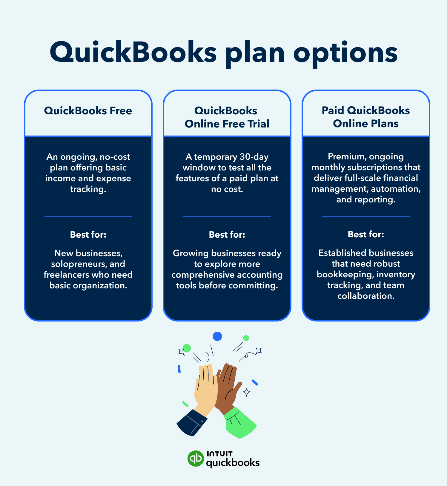 QuickBooks Plan Options Comparison Chart for Businesses