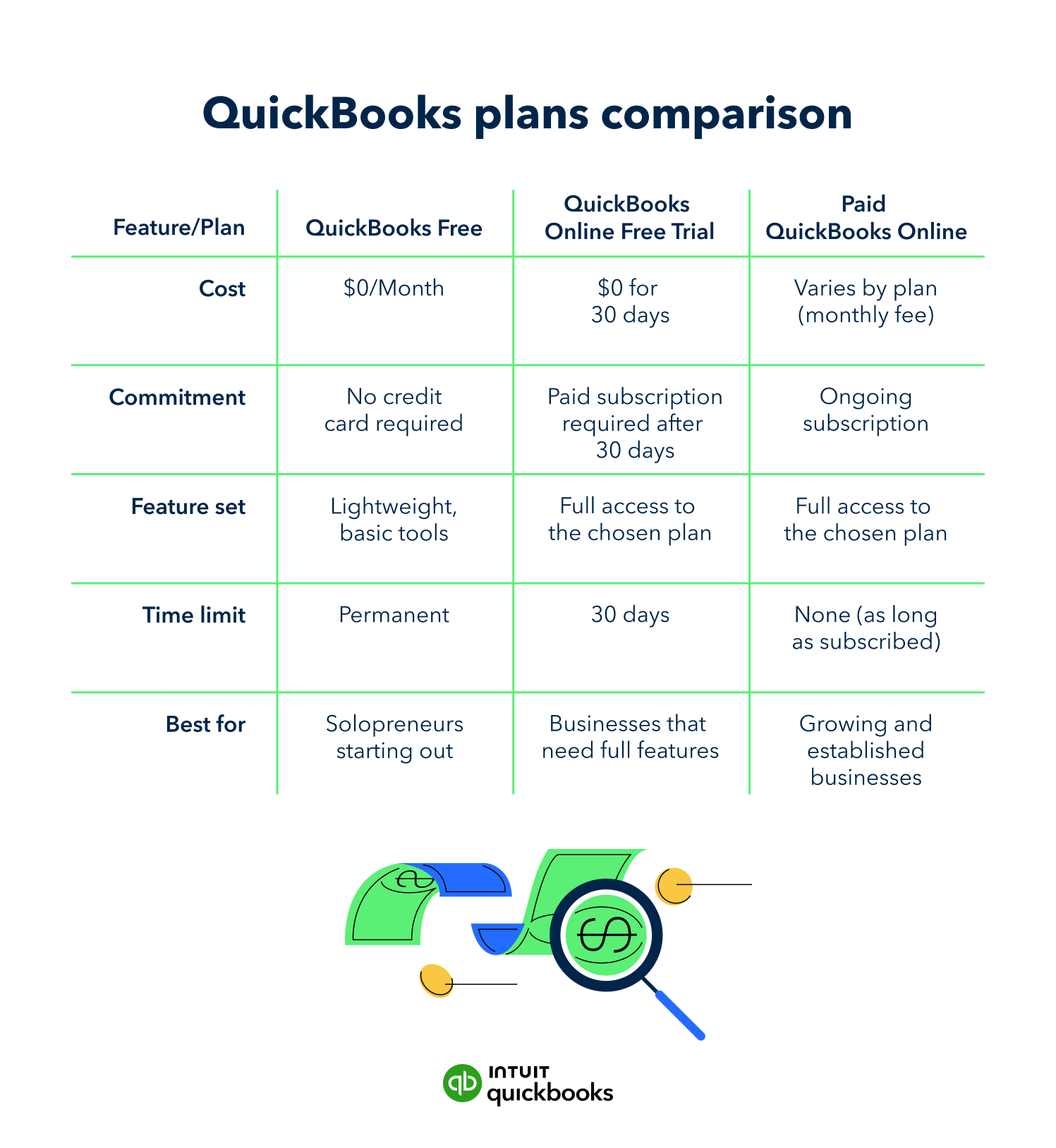 QuickBooks Plans Comparison Chart for Business Users