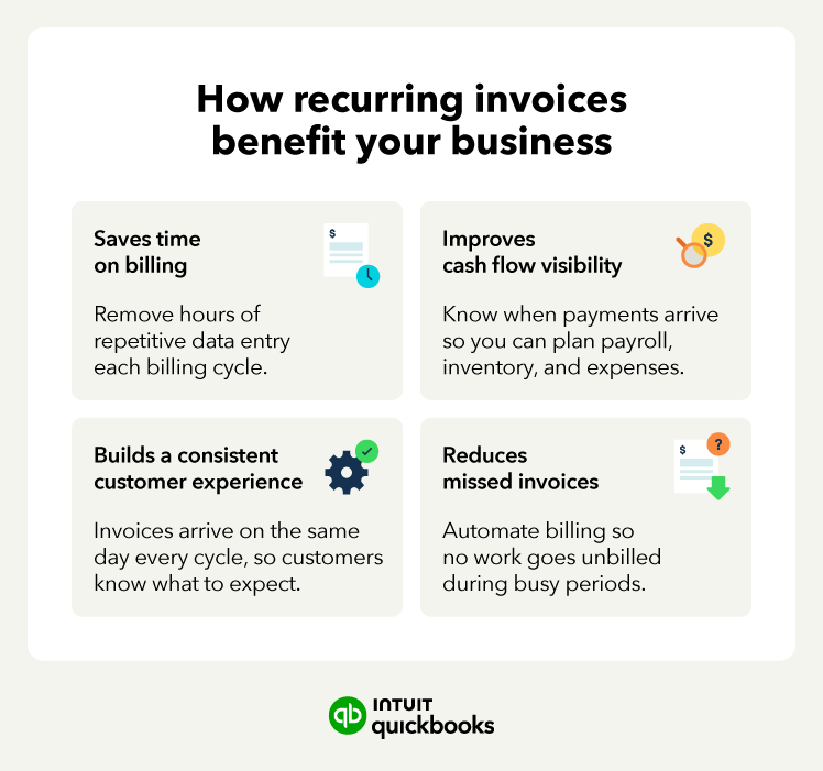 Infographic on benefits of recurring invoices