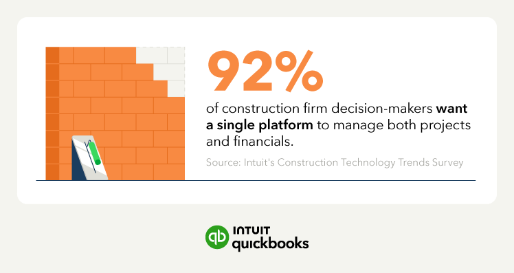 An image showcasing the percentage of construction firm decision-makers who want a single platform to manage both projects and financials.