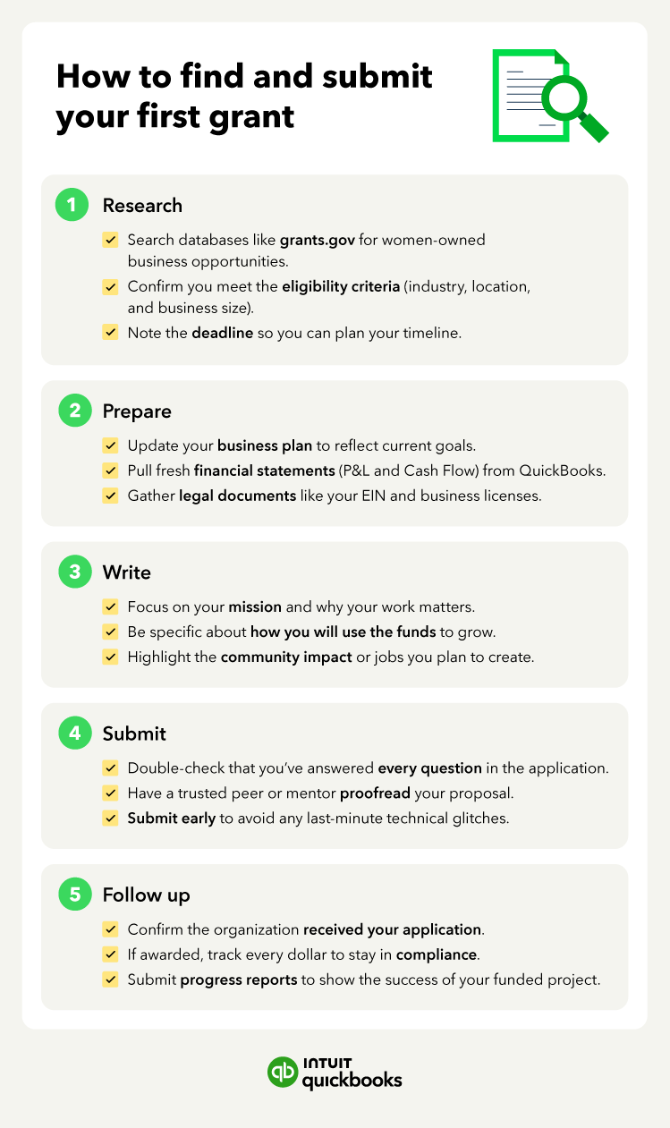 How to find and submit your first grant.