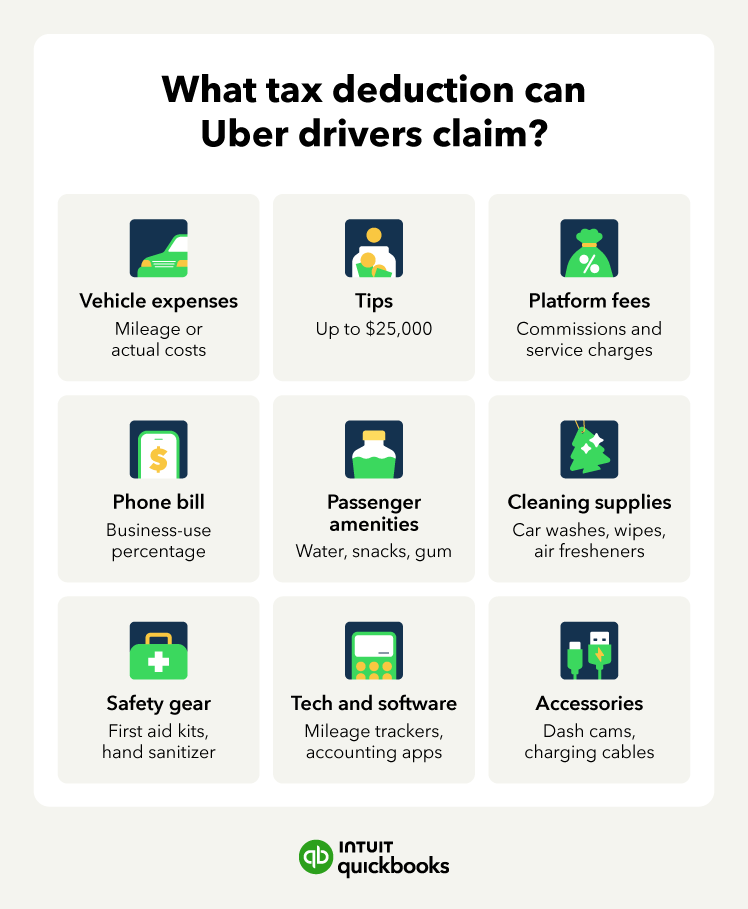 Tax deductions Uber drivers can claim.