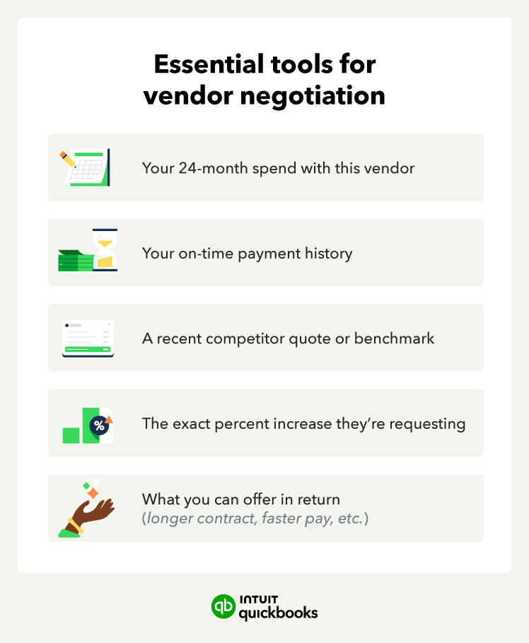 Checklist of five items small businesses should gather before negotiating with a vendor.