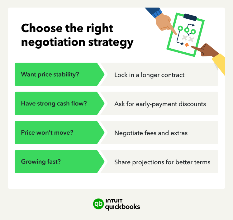 Choose the right negotiation strategy.