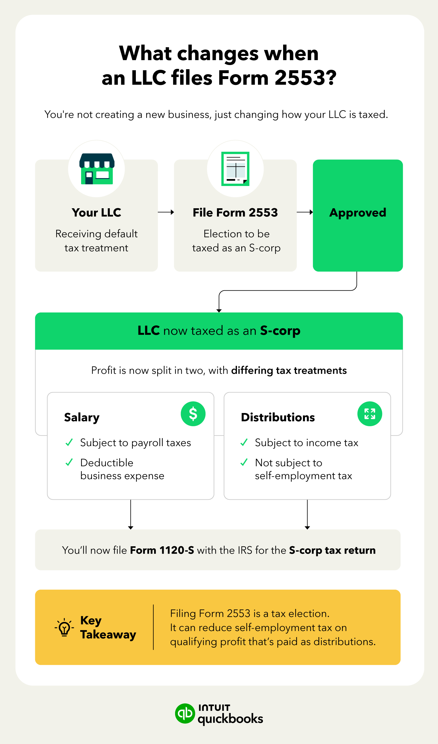 A glow chart showing what changes when an LLC files Form 2553.