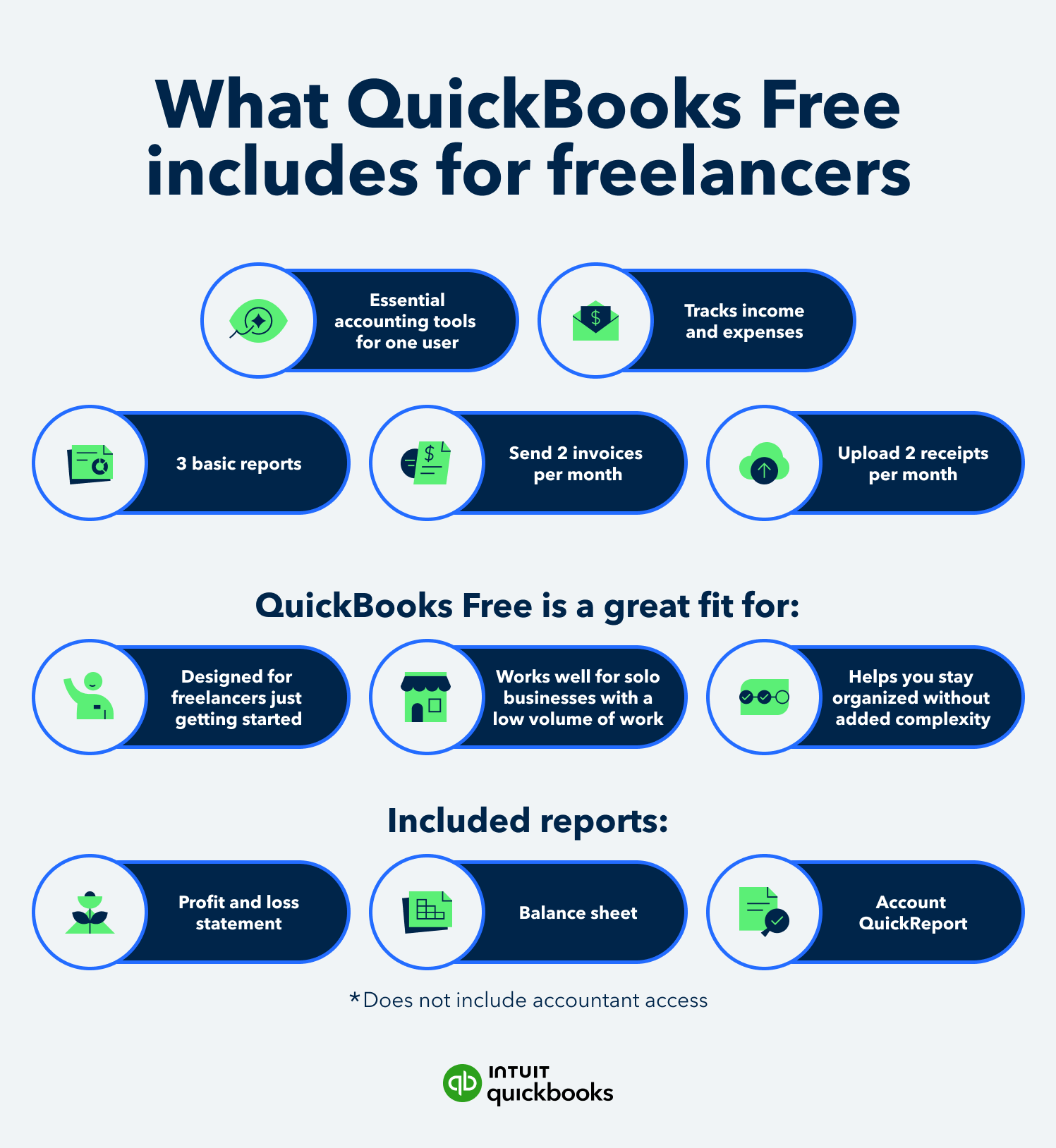 What Quickbook Free includes for freelancers