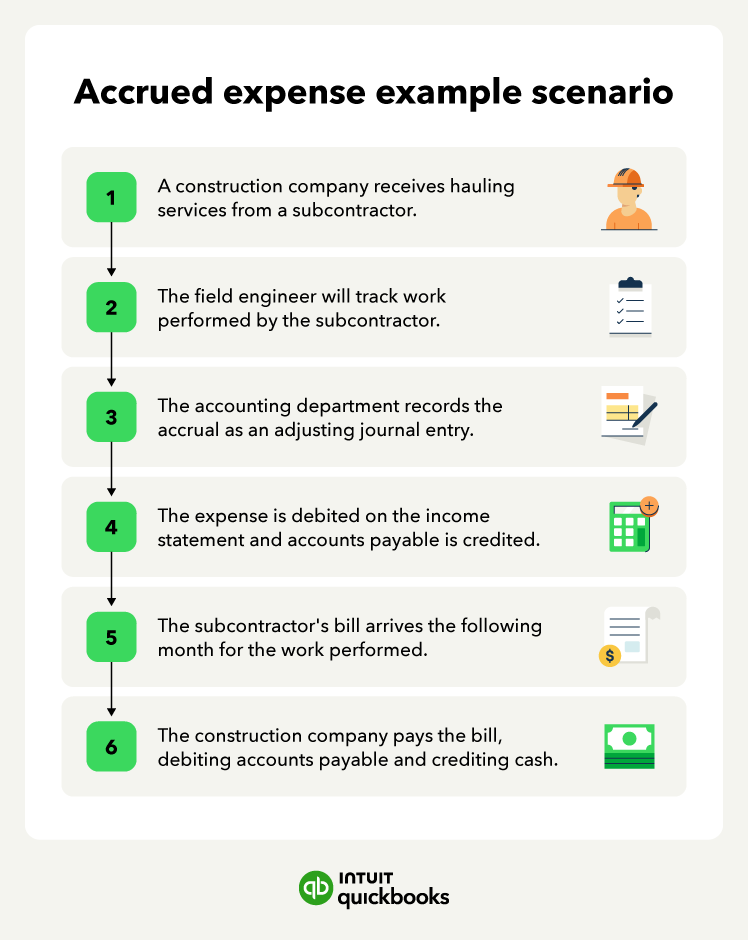 An accrued expense example scenario