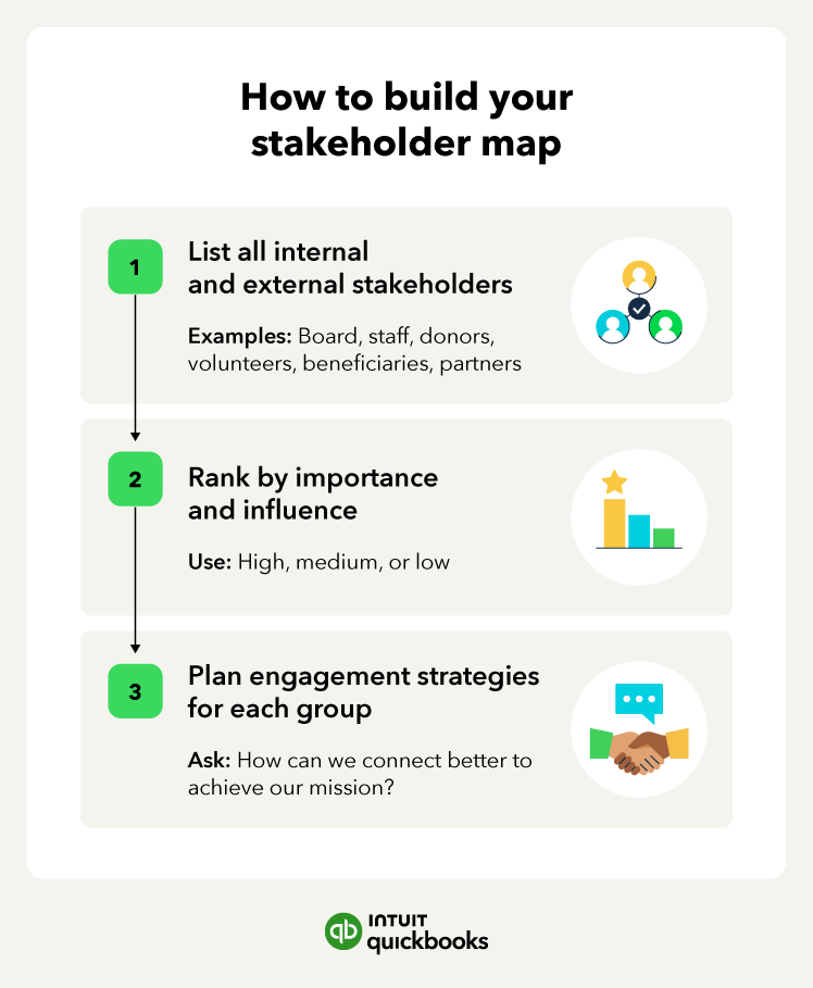 How to build a stakeholder map.