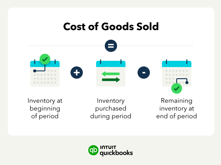 How to calculate cost of goods sold.