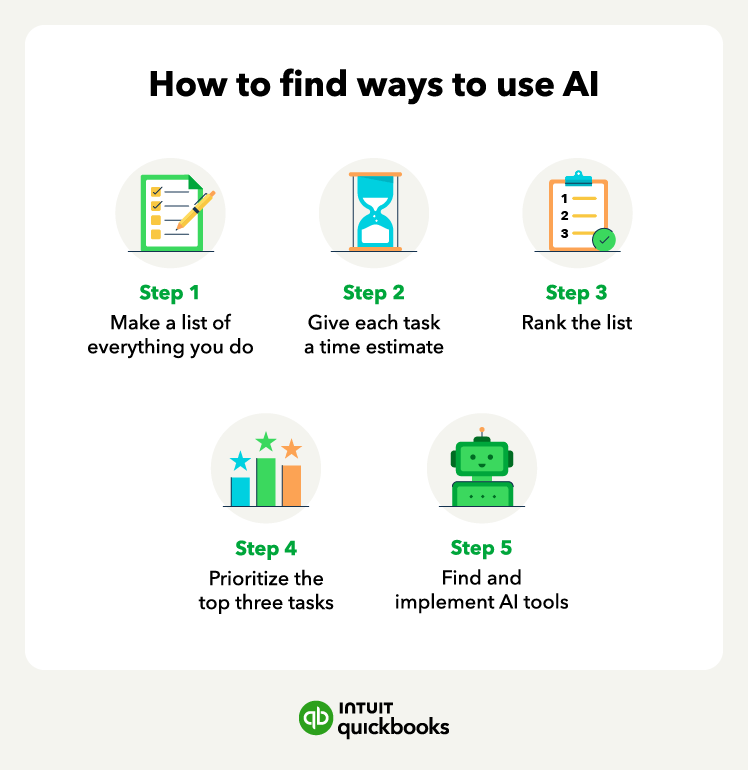 How a small business can find new ways to use AI.