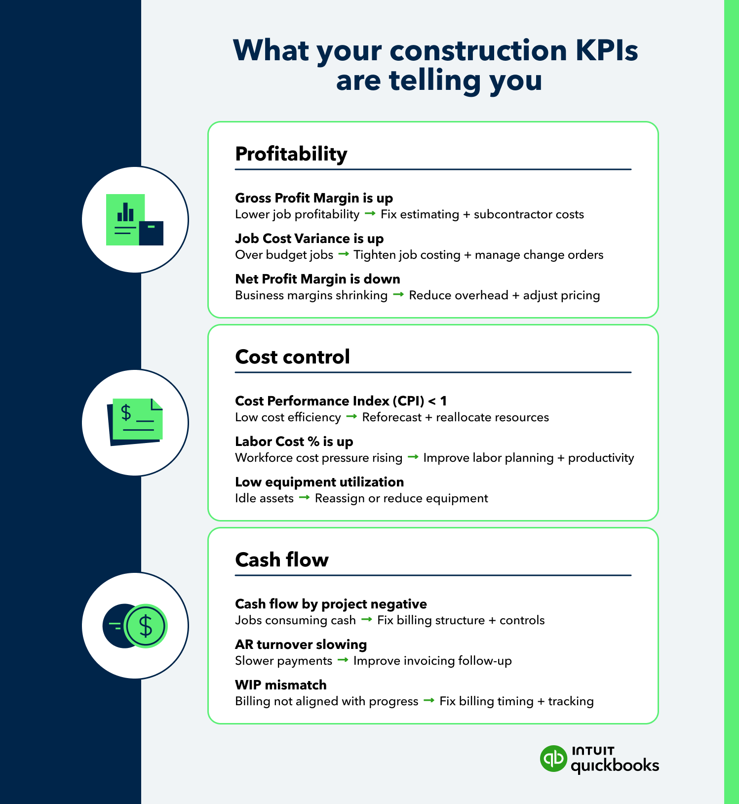 Construction KPI insights for profitability and cash flow