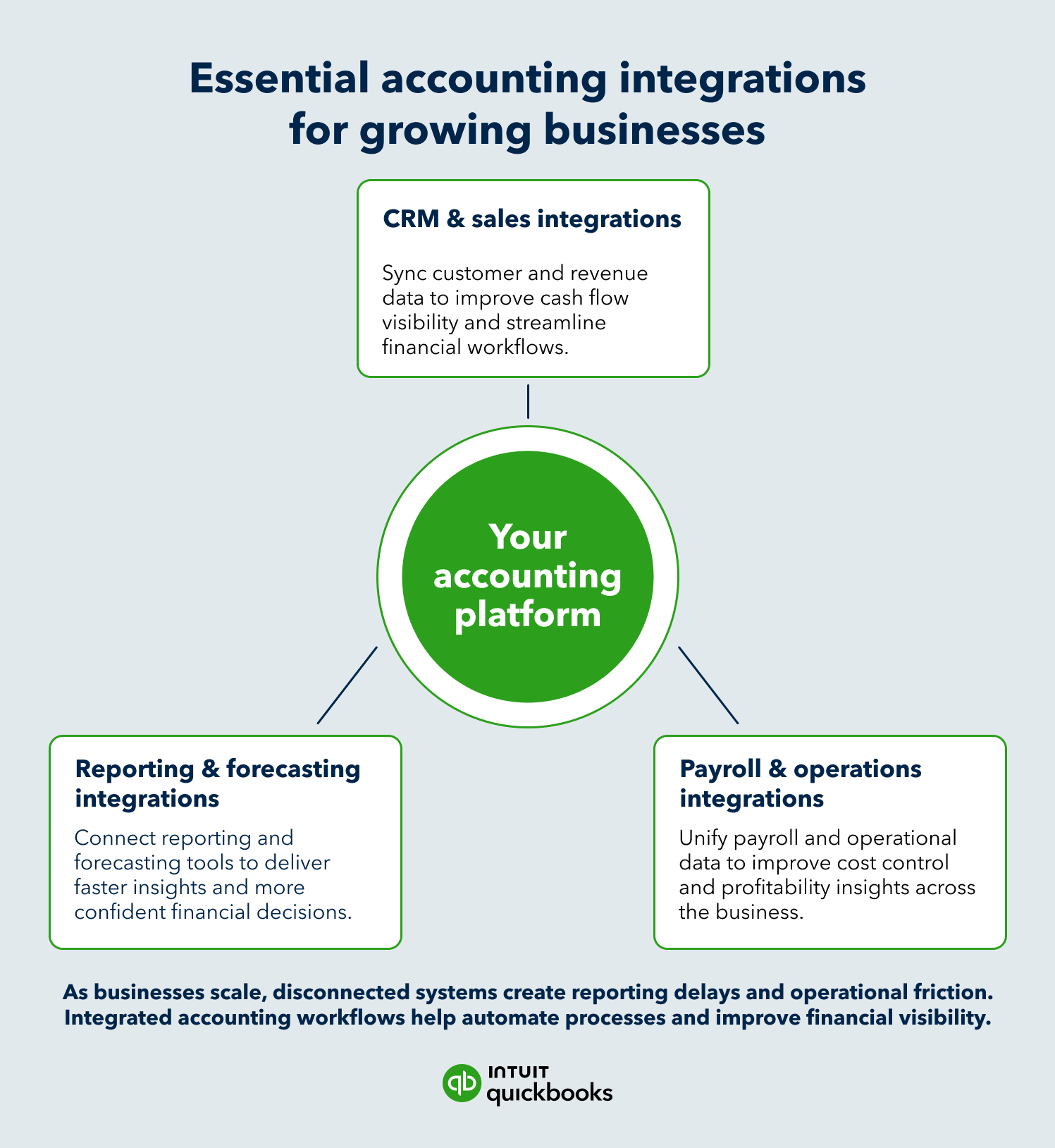 Essential accounting integrations for growing businesses