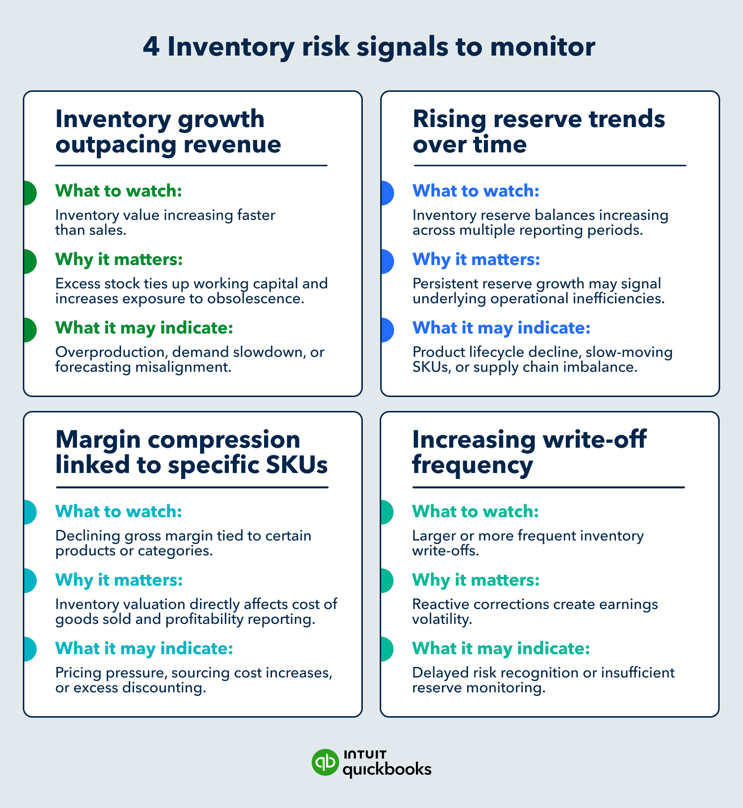 4 Inventory risks to monitor 