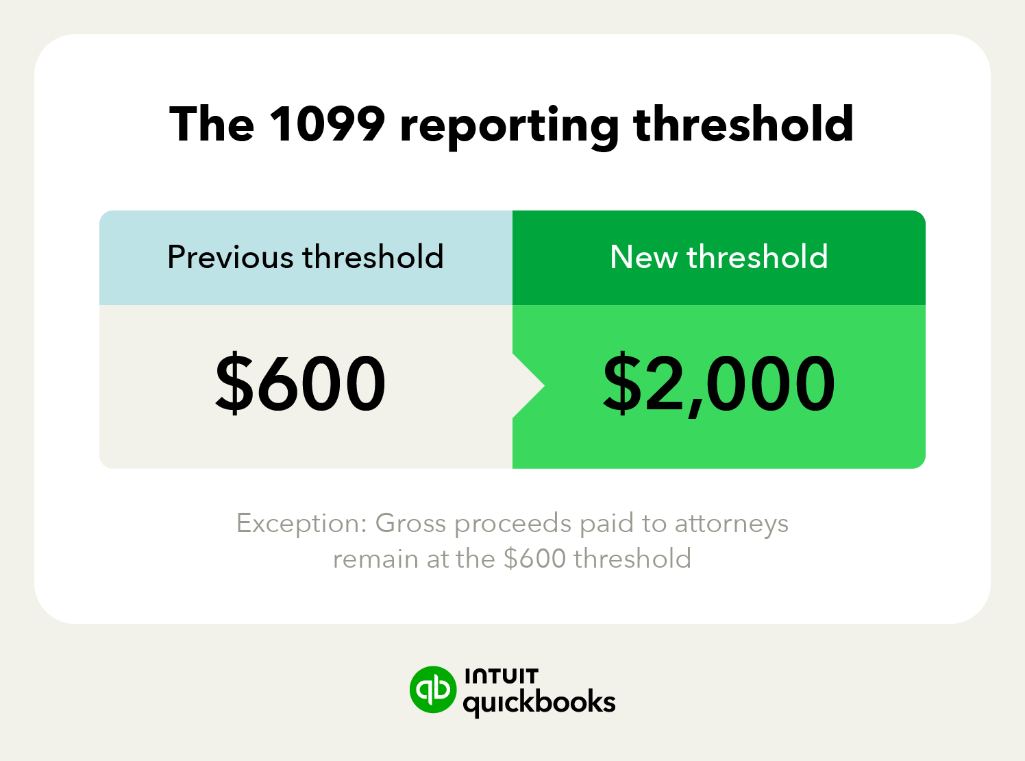 1099 reporting threshold change comparison graphic