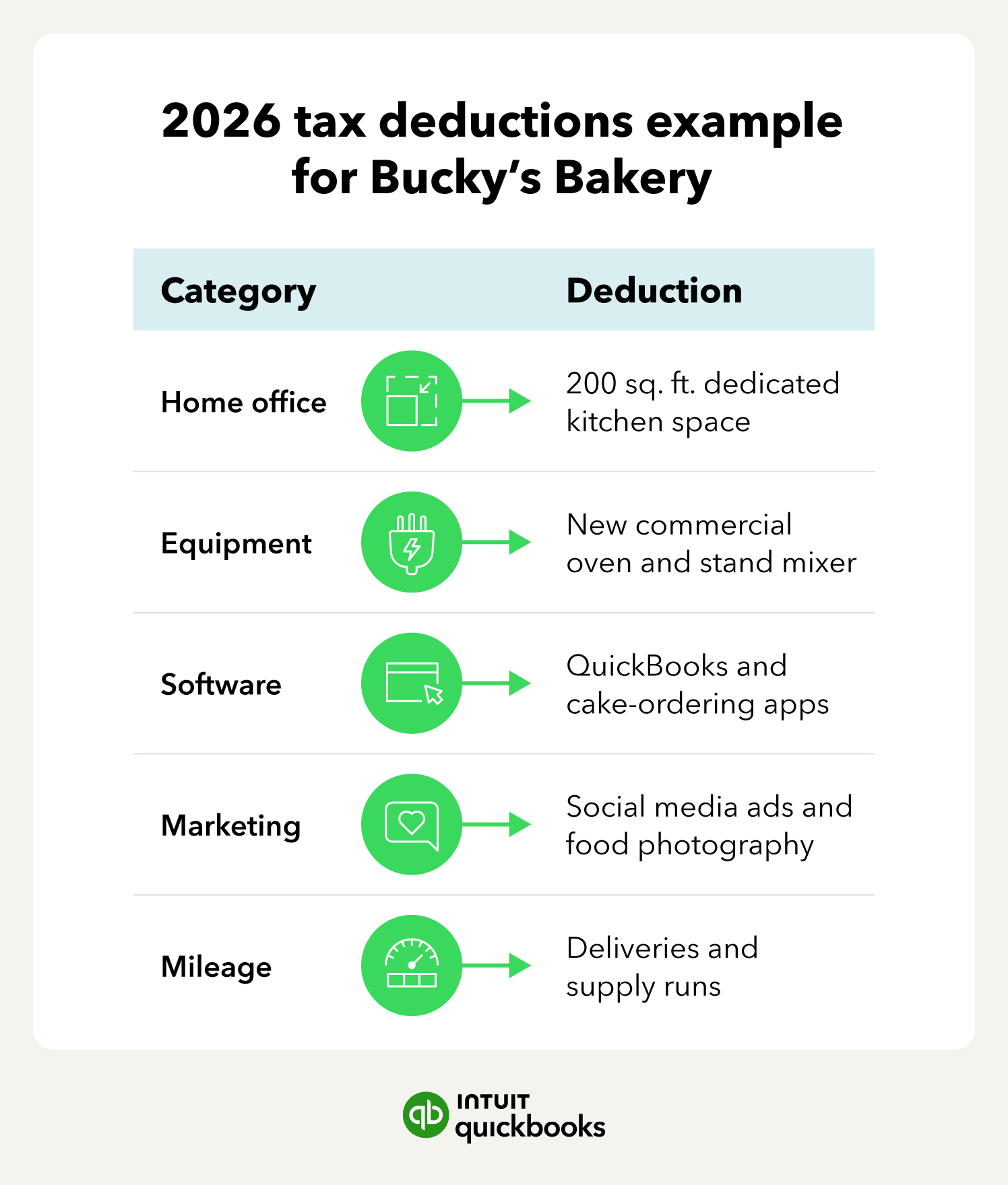 An image showing an example of a small business claiming deductions, using the 2026 deduction guidelines.