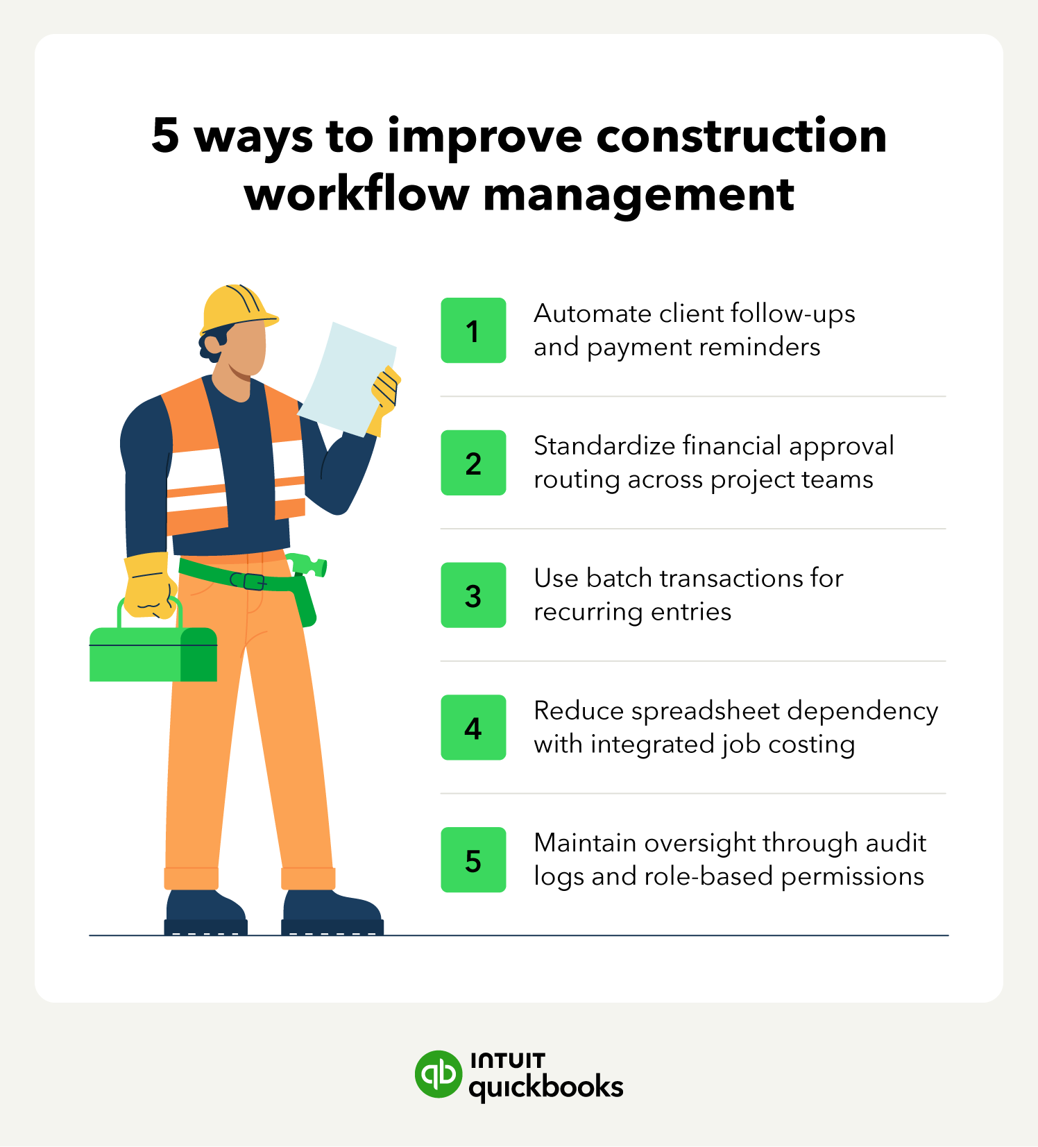 Five-step vertical list showing how QuickBooks Online Advanced improves construction workflow management through automated reminders, approval routing, batch transactions, job costing, and audit controls.