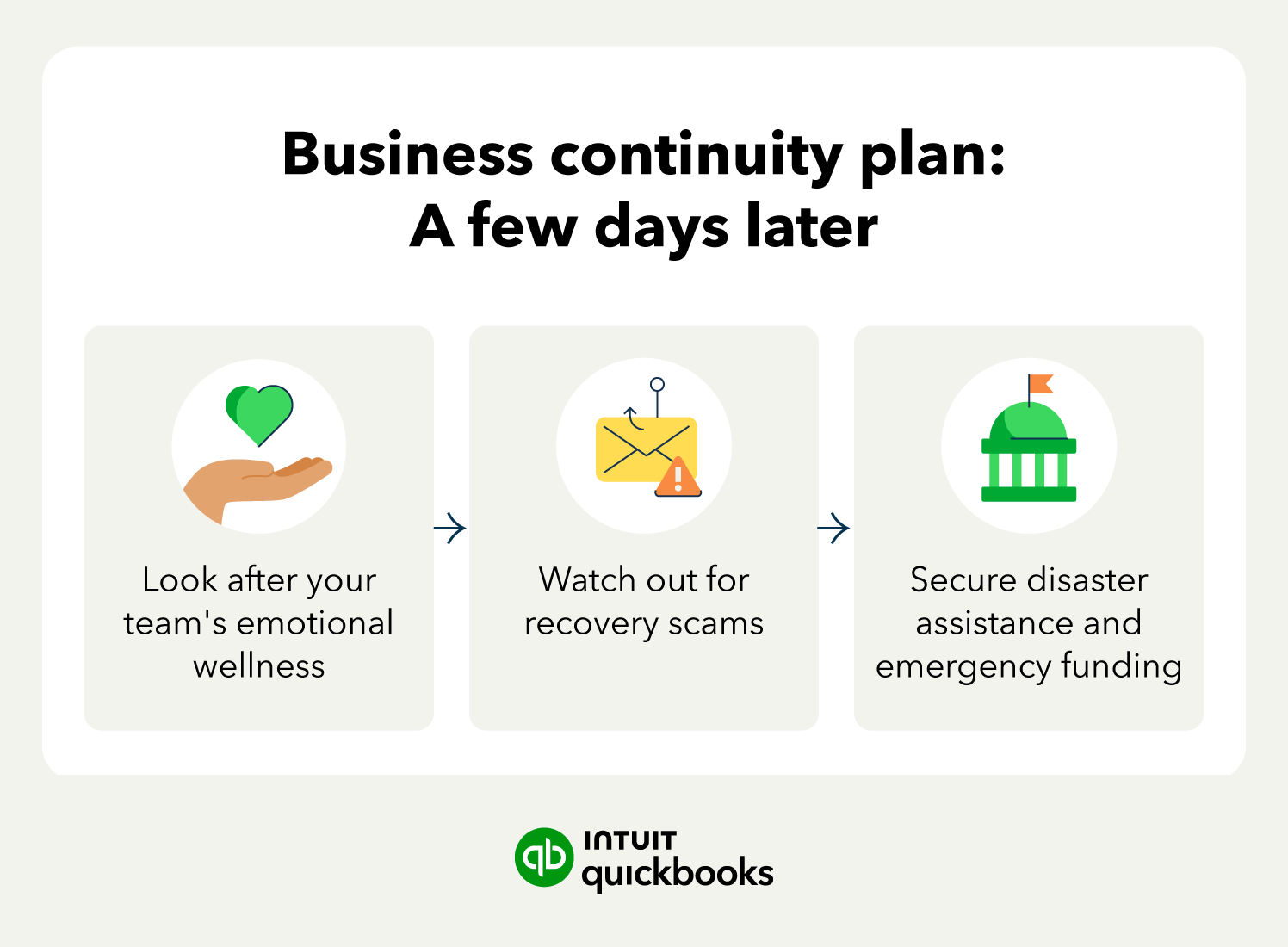 6 things you can do right after an emergency to support business continuity.