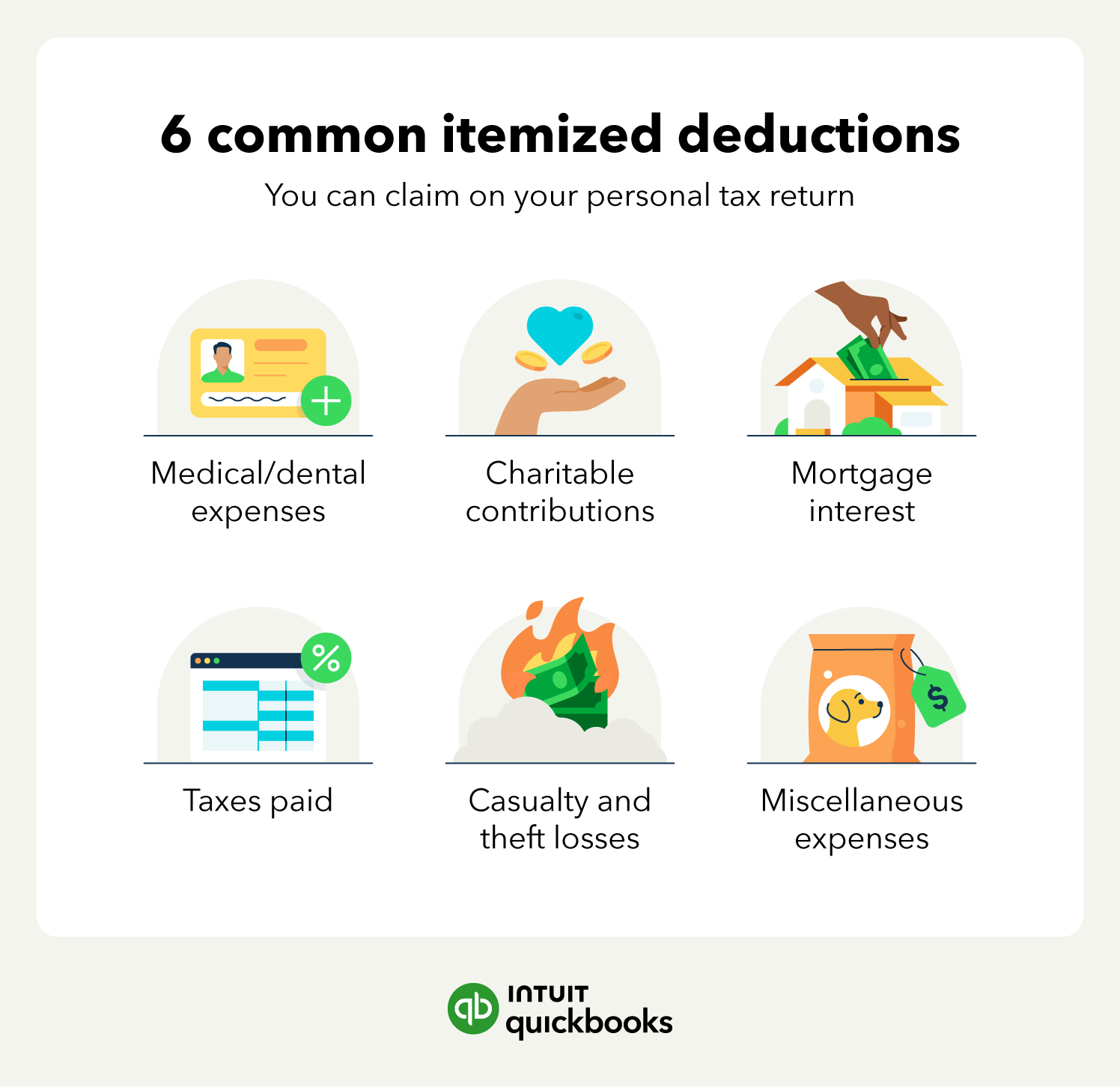 6 common itemized deductions, including medical expenses, taxes paid, mortgage interest, and miscellaneous. expenses.