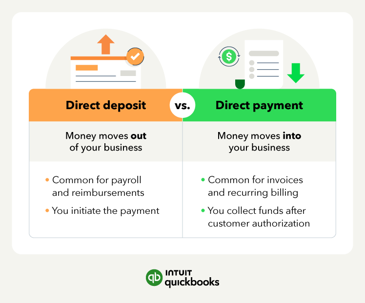 The difference between direct deposit and direct payment.