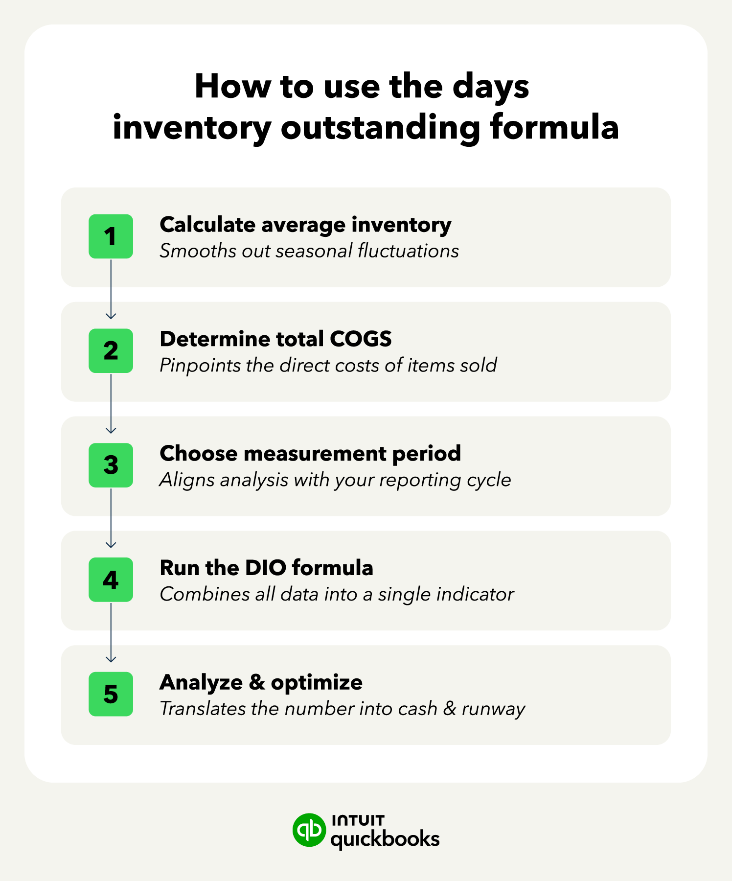 Steps to use days inventory outstanding formula