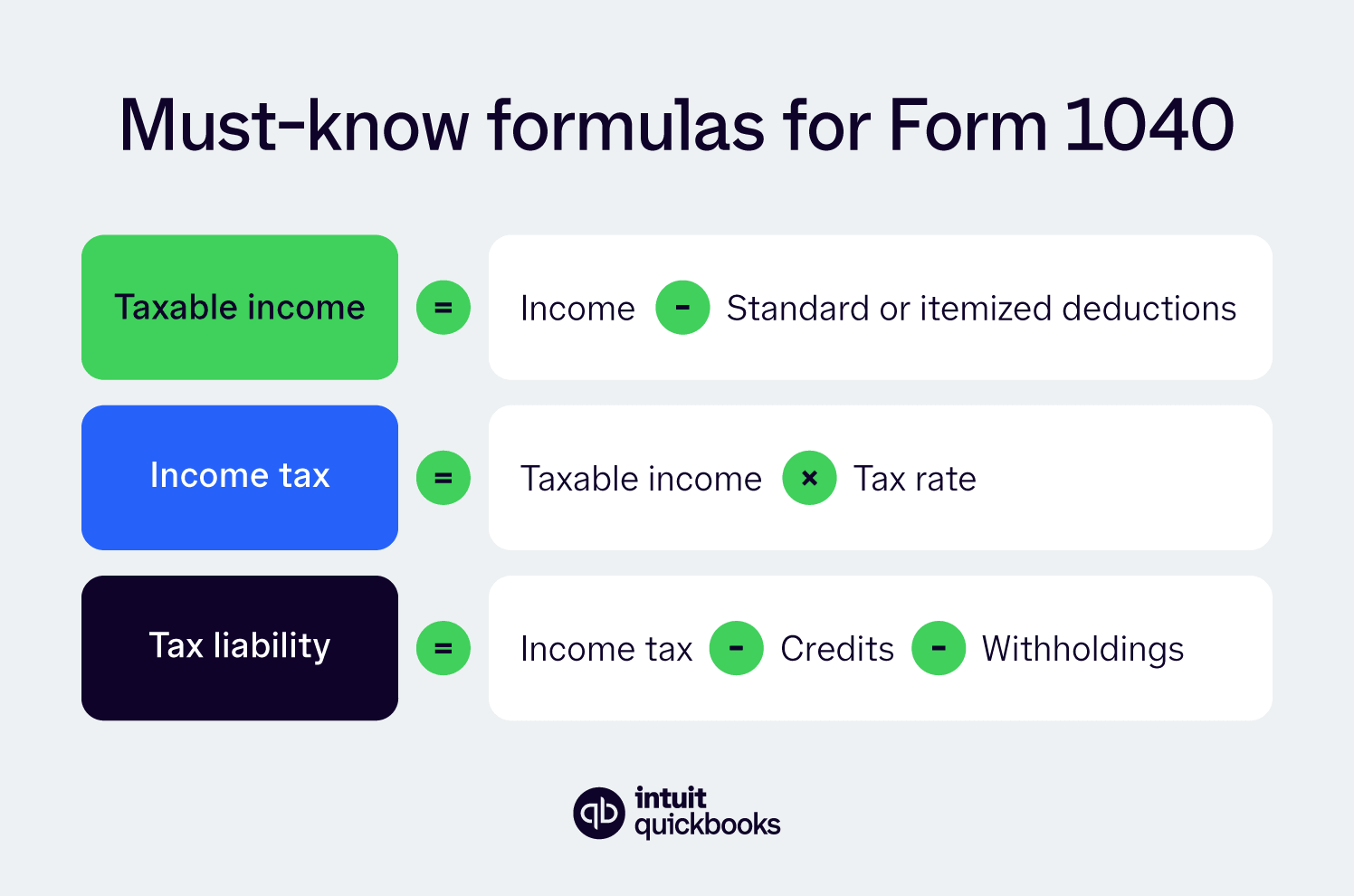 Must-know formulas for IRS Form 1040
