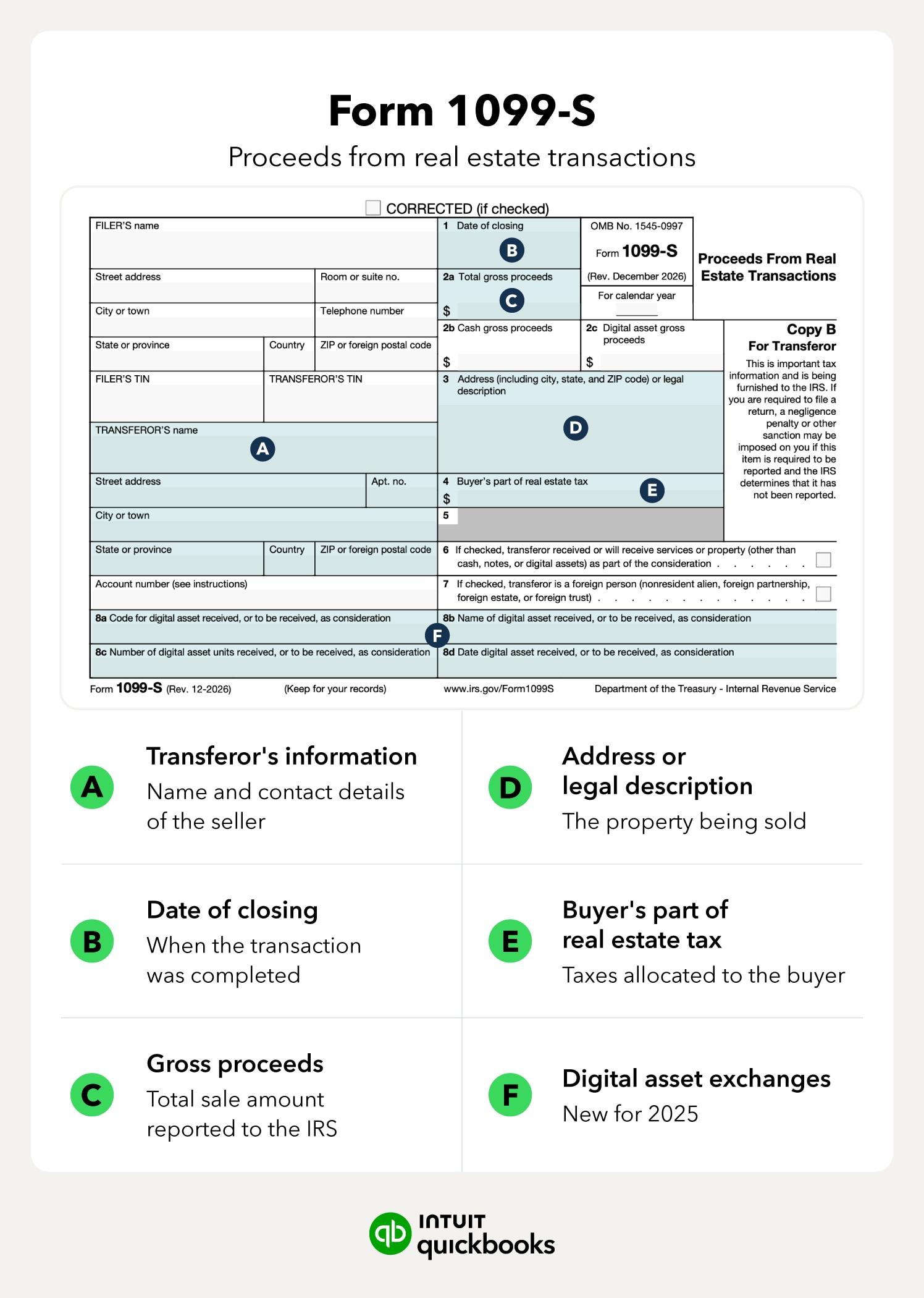 Alt text: A labeled diagram of a 1099-S tax form highlighting six key fields including gross proceeds, closing date, and the new 2025 checkbox for digital asset exchanges.